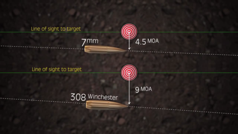 Ballistic Trajectory | weatherstationary.com