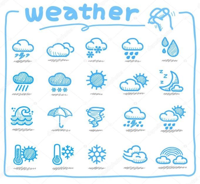 basic weather terms