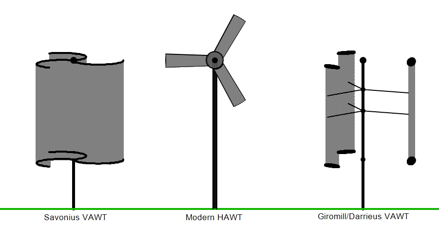 horizontal_vs_vertical_wind_turbines