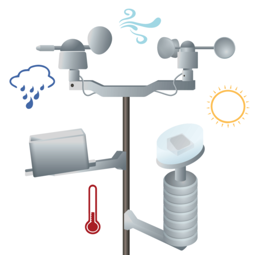 weather station for weather data