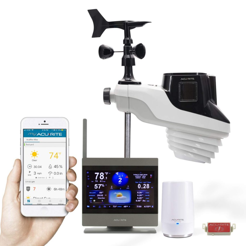 Best Weather Station To In 2019