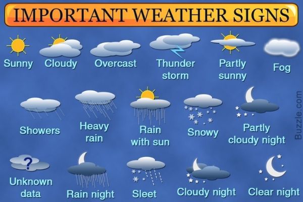 important weather symbols to teach kids